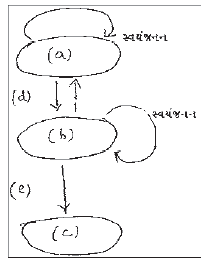 NEET Biology Molecular Basis Of Inheritance MCQs Set B, Multiple Choice ...